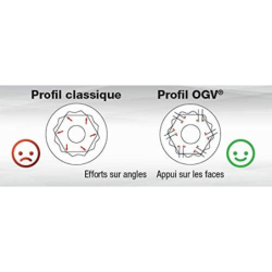 Jeu de 25 cles mixtes std