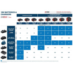 Starter-set 2x gba 18v 5,0 ah + gal 1880 cv