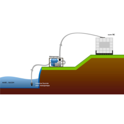 Motopompe 11m3/h