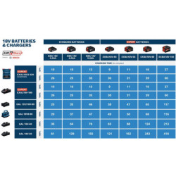 Starter set 2 x batteries expert 4,0 ah exba 18v-40 + 1 x chargeur gal 12v/18v-80